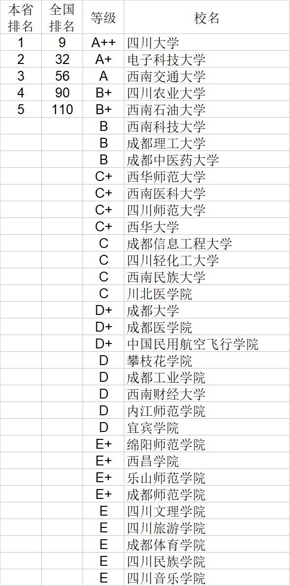 自然科学|武书连2020中国大学自然科学社会科学排行榜
