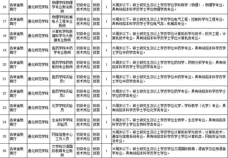 通化师范学院2020年_搜狐吉林·大学城|高考在即通化师范学院2020年招生