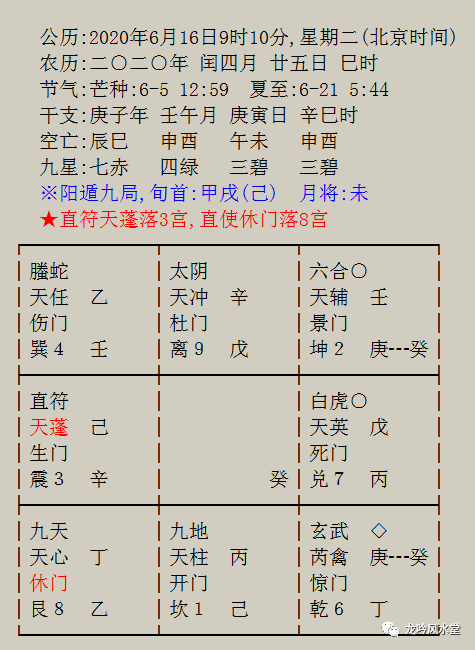 原创奇门遁甲预测案例:男女合婚分析,看两个人是否能在一起?