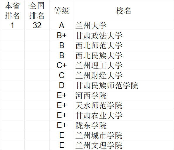 经济学|武书连2020中国大学经济学管理学法学教育学排行榜