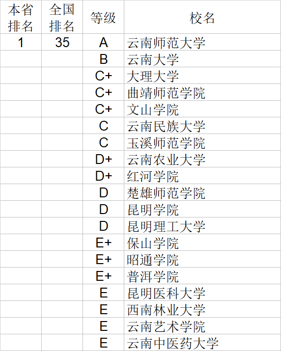 经济学|武书连2020中国大学经济学管理学法学教育学排行榜