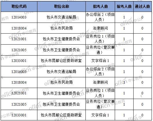 宋代人口统计制度的特点_宋代佛像特点及图片(3)