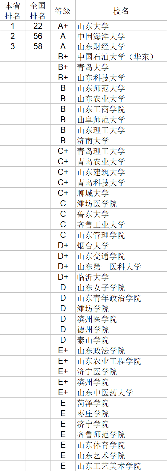 经济学|武书连2020中国大学经济学管理学法学教育学排行榜