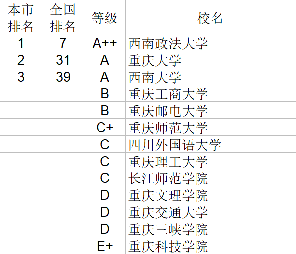 经济学|武书连2020中国大学经济学管理学法学教育学排行榜