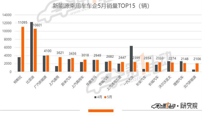 比亚迪汽车应该计入GDP_掉队 了的比亚迪,还能重回王位吗