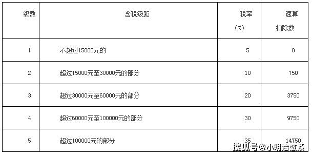 直播兴起,网络主播怎么做税收筹划合理节税