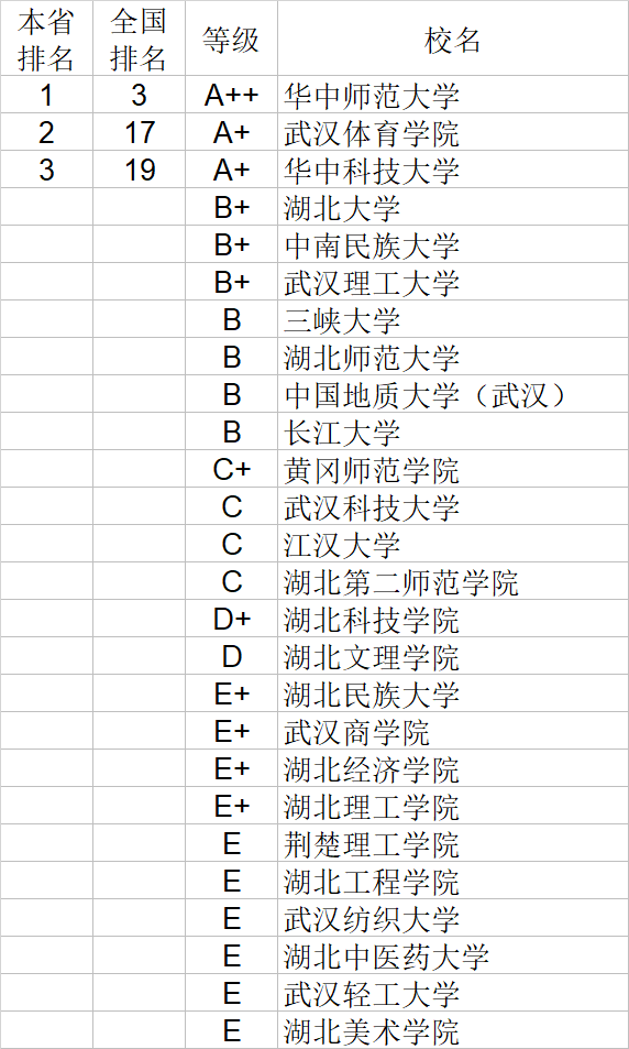 经济学|武书连2020中国大学经济学管理学法学教育学排行榜