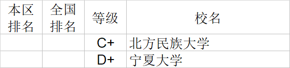 经济学|武书连2020中国大学经济学管理学法学教育学排行榜