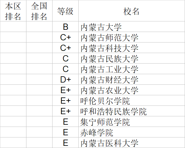 经济学|武书连2020中国大学经济学管理学法学教育学排行榜