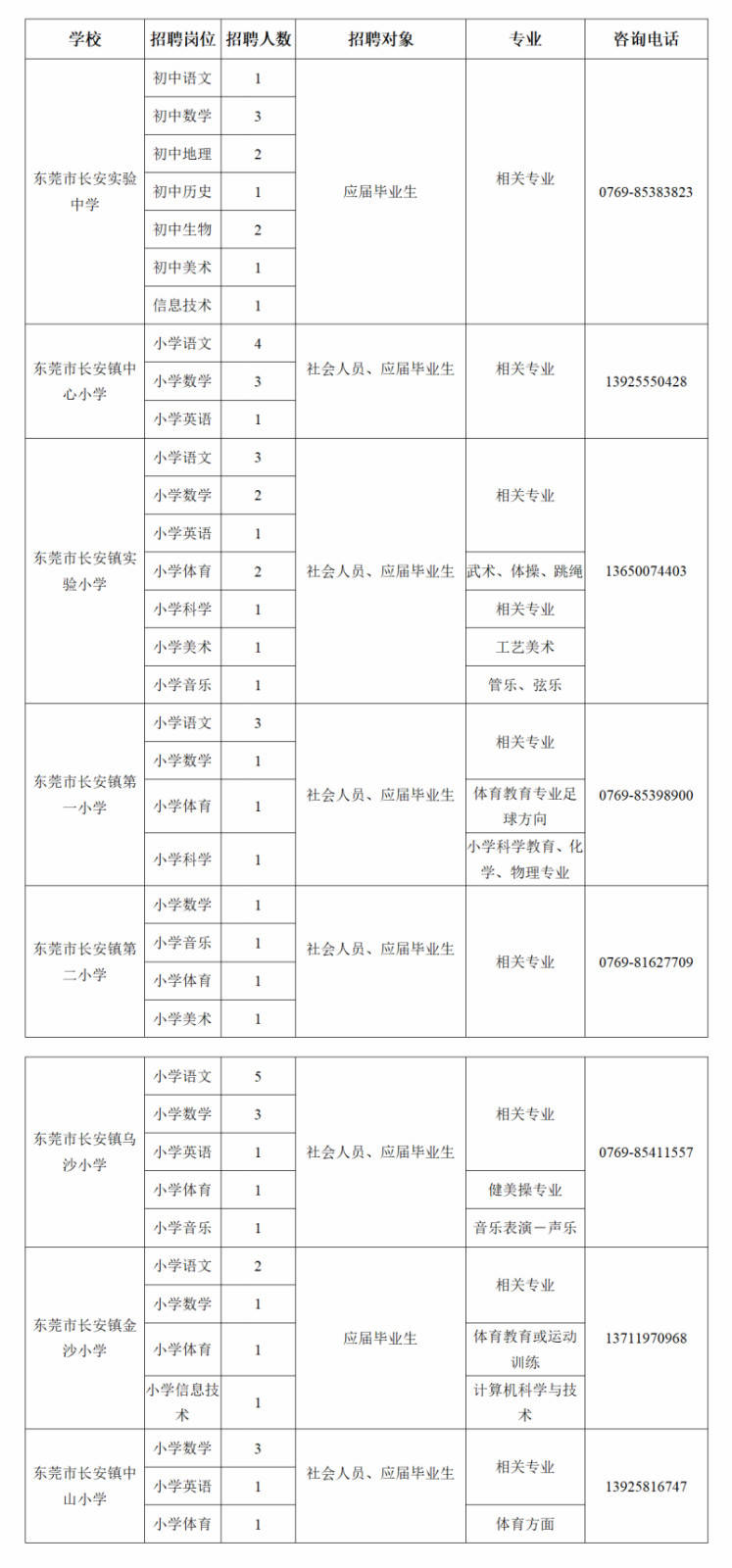 学位和人口_人口普查