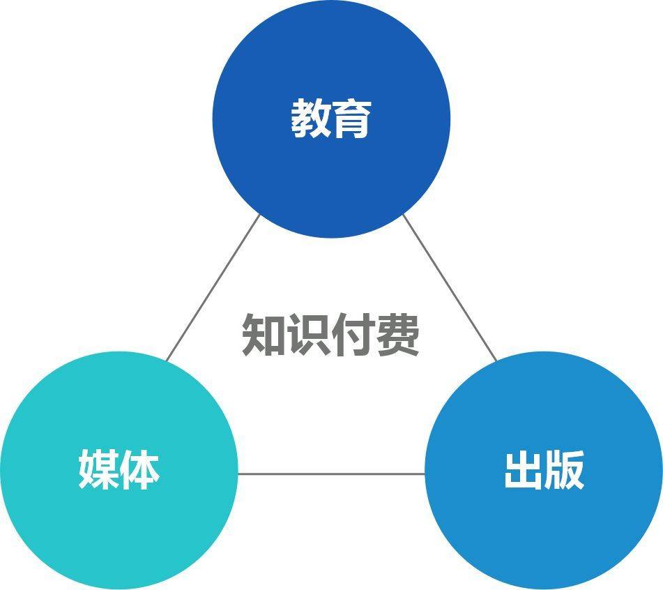如何倒卖知识付费资源