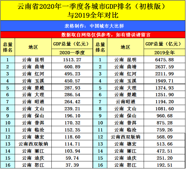 陕西gdp2020_2020陕西学业水平历史(2)