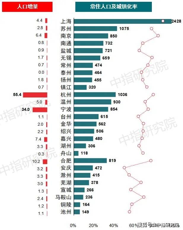 宁波市区人口多少_哪里房价涨幅最高 基于时空大数据的宁波市二手房价分析丨