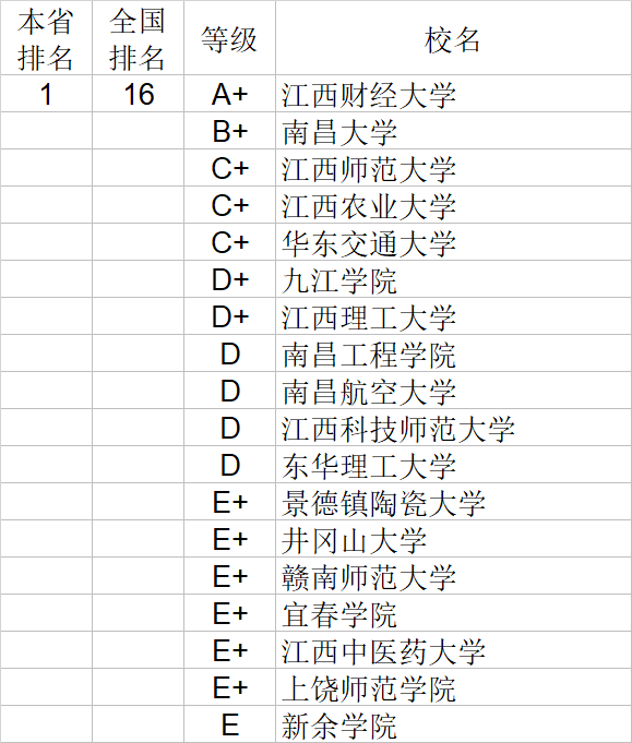 经济学|武书连2020中国大学经济学管理学法学教育学排行榜