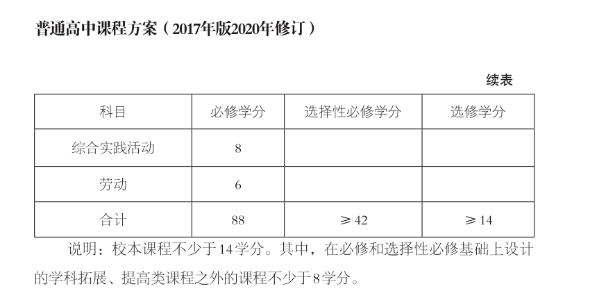 志愿|三年不可少于40小时！教育部最新政策！志愿服务成为高中生必修课