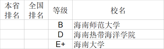 经济学|武书连2020中国大学经济学管理学法学教育学排行榜