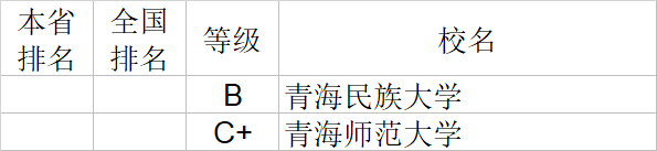 经济学|武书连2020中国大学经济学管理学法学教育学排行榜