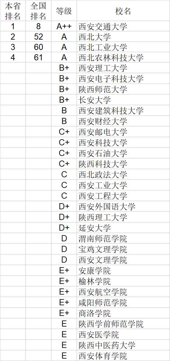 经济学|武书连2020中国大学经济学管理学法学教育学排行榜
