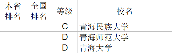经济学|武书连2020中国大学经济学管理学法学教育学排行榜