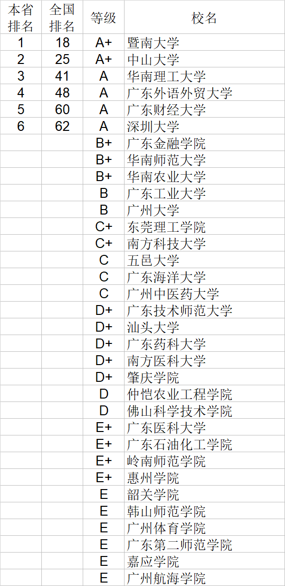 经济学|武书连2020中国大学经济学管理学法学教育学排行榜