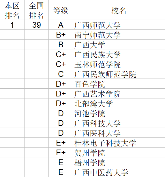 经济学|武书连2020中国大学经济学管理学法学教育学排行榜