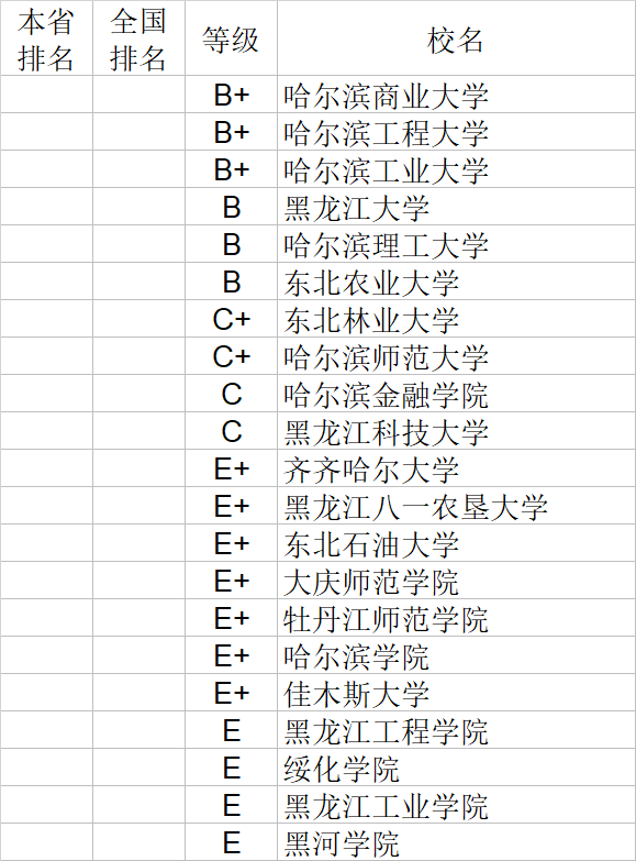 经济学|武书连2020中国大学经济学管理学法学教育学排行榜