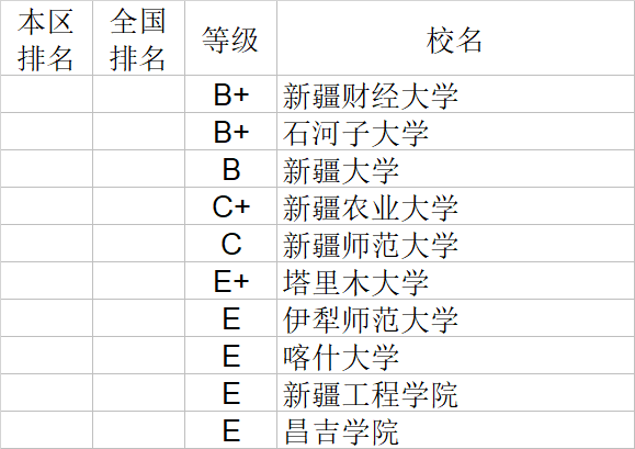 经济学|武书连2020中国大学经济学管理学法学教育学排行榜