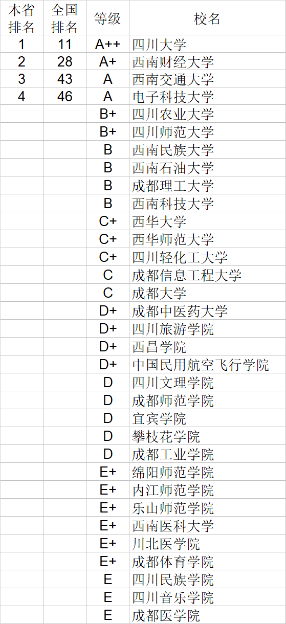 经济学|武书连2020中国大学经济学管理学法学教育学排行榜