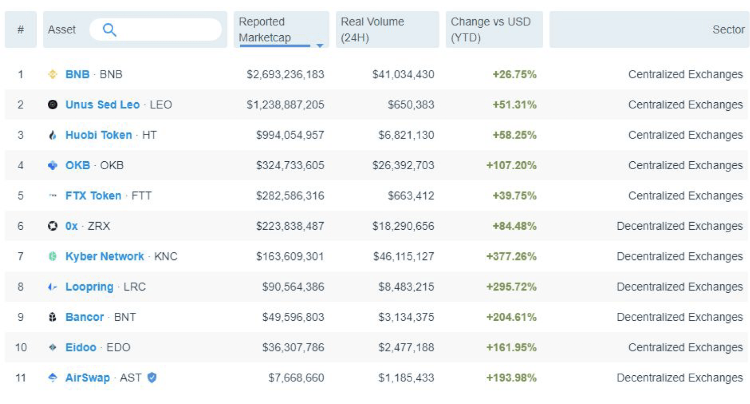 交易所平台币排名 19128d8146164892bd2536f2ee85c639.png