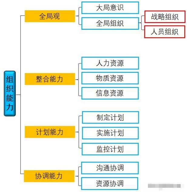 怎样判断人口_人口普查