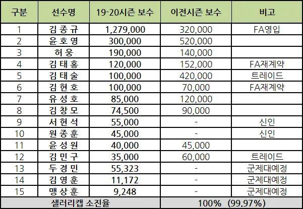 韩国多少人口_十大趋势洞察消费物联网未来(2)