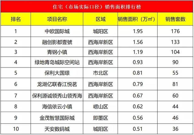 中欧排名_中欧班列(2)