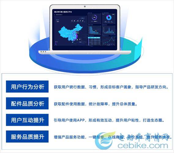 车企有针对性地作出更精准的营销决策，打造一个电动车的大数据生态圈。电动车“智能化”已经成为大势所趋，对传统车企和经销商而言，抓住智能