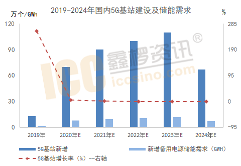 溧水2021gdp与溧阳比较_2021年度A股上市公司市值管理绩效评价报告