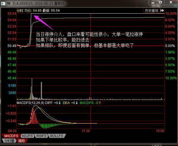 股票进价是一个什么原理_幸福是什么图片