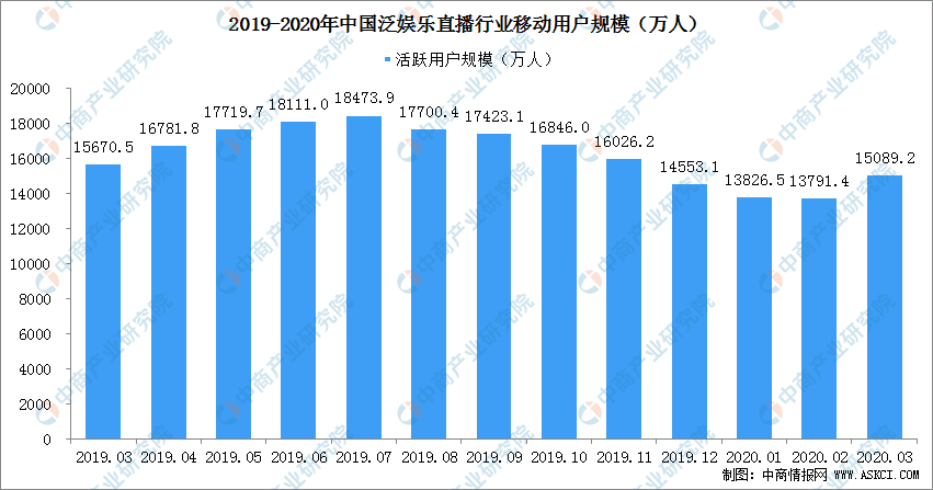 直播行业gdp什么意思_时政 今年第一季度中国GDP同比增长6.8