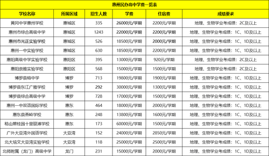 最贵表排名_世界上最贵的车排名10(3)