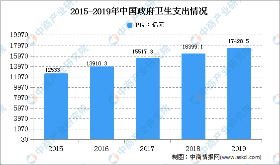 云南医药行业GDP占比_行业报告 中国医药行业研究报告