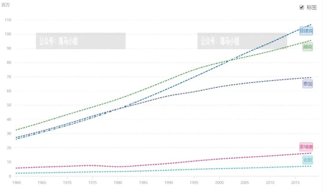 菲律宾 人口_菲律宾人口分布图(3)