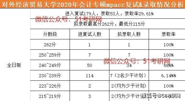 二本会计大学排名_二本大学排名及分数线(3)