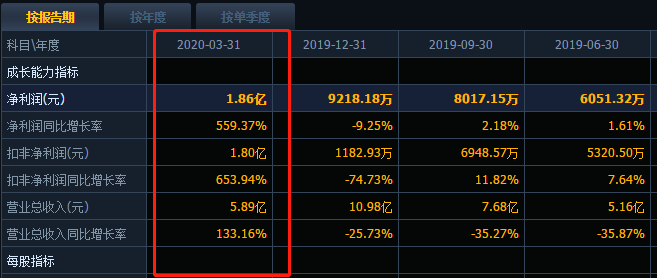 核酸检测能创造gdp吗_核酸检测图片