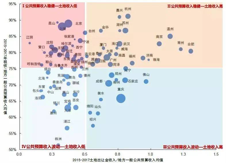 杭州常住人口落户限制_常住人口登记表(3)