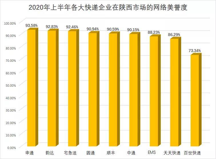 2020陕西上半年各市g_陕西宝鸡市市景(2)