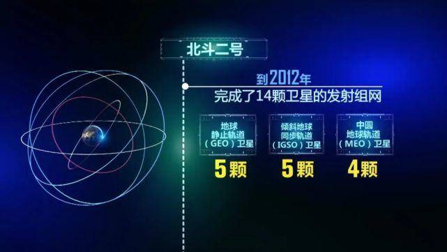 北斗即将收官 | 回顾从起步到全球组网的北斗建
