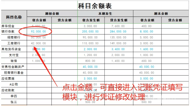 原创怎么看懂科目余额表?学会这招,解决90%的账不平!