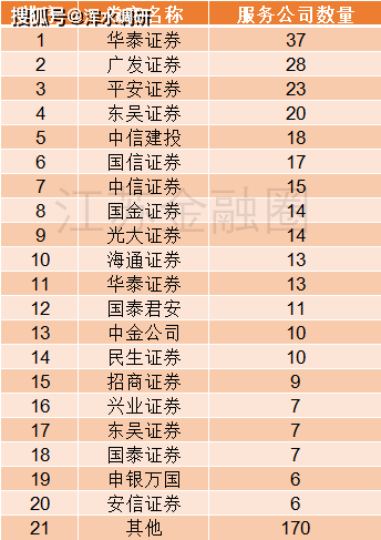 2020年券商实力服务_2020年证券服务行业数字用户行为洞察