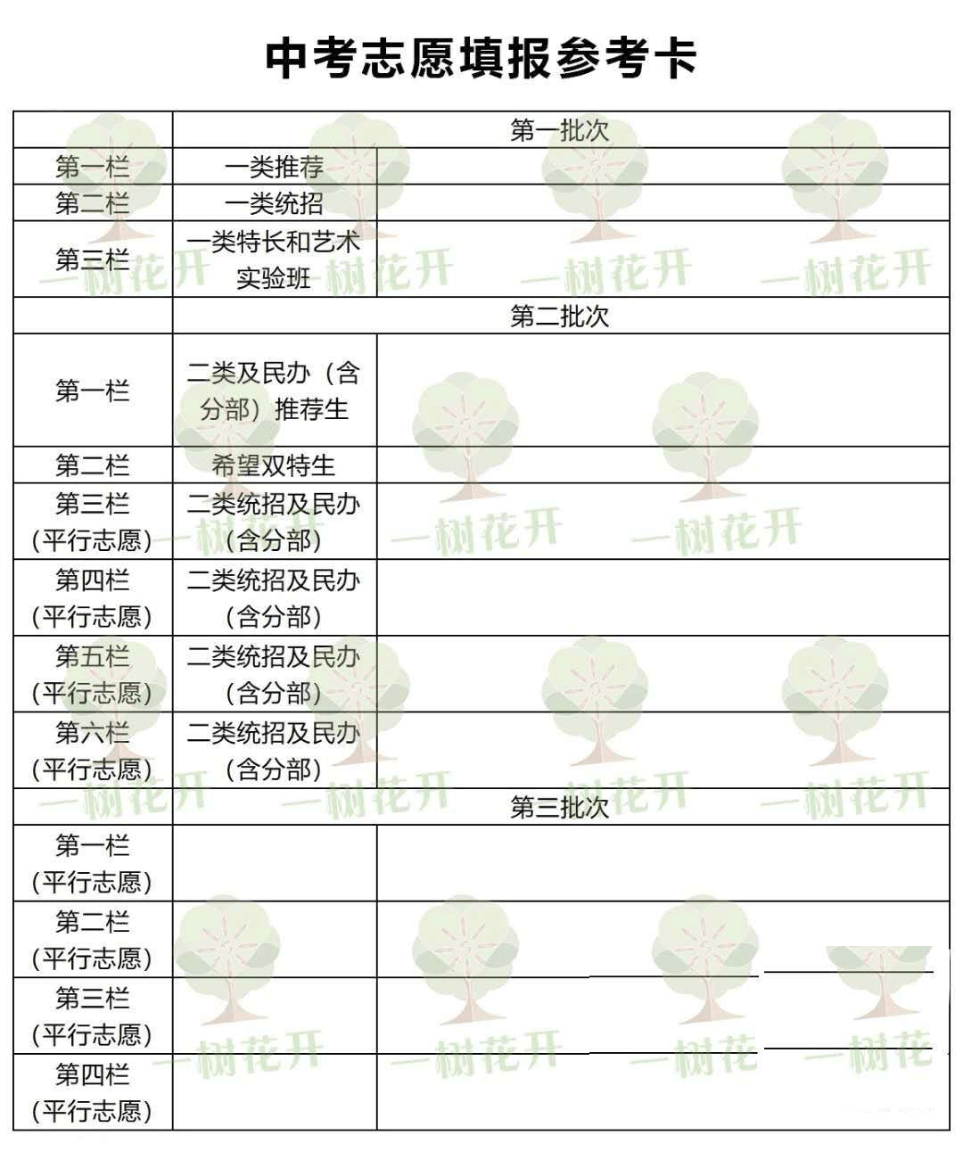 今年长春中考志愿填报表会新增一栏?咋填报!