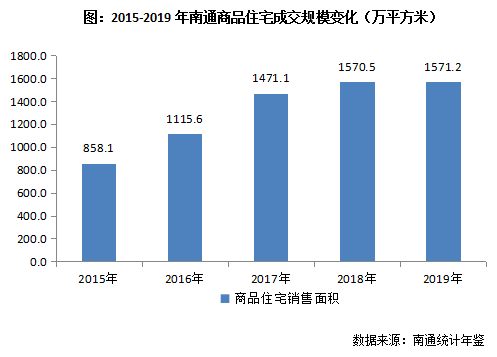 人口老龄化对房地产市场及房地产营销