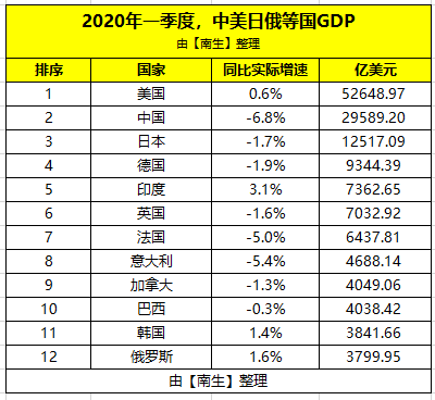 俄罗斯2020第一季度_消息人士称俄罗斯方面讨论延长减产至2021年一季度