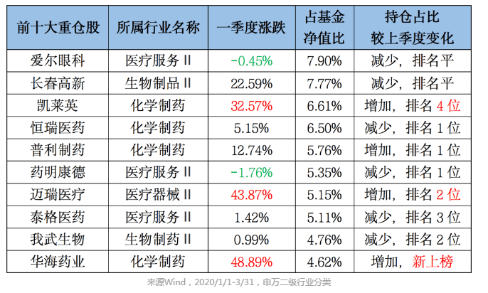 中欧排名_中欧班列(2)